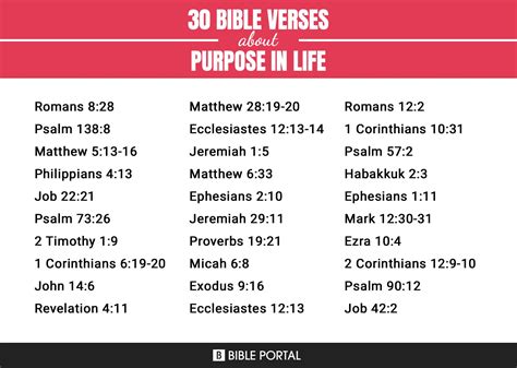 200 Bible Verses about Purpose In Life