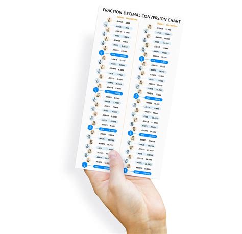 Buy Fraction Decimal Conversion Chart Inches Millimeters Sheet Card Reference - Table Centimeter ...