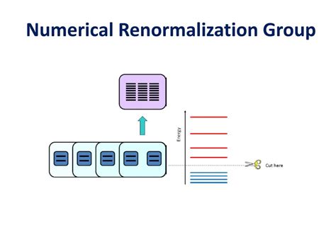 PPT - The density matrix renormalization group PowerPoint Presentation ...