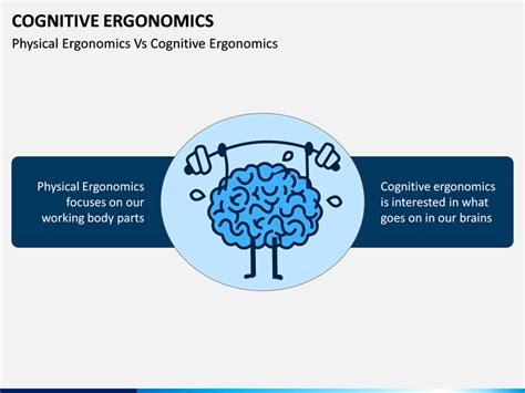 Cognitive Ergonomics PowerPoint and Google Slides Template - PPT Slides