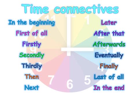 Time connectives word mat by LorenT - Teaching Resources - Tes