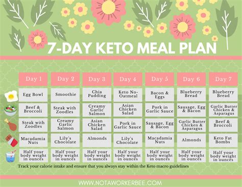 7-Day Keto Meal Plan With Recipes - Not a Worker Bee