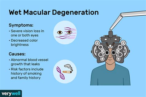 Wet Macular Degeneration: Symptoms, Causes, Diagnosis, Treatment, and Coping