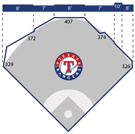 Globe Life Field | Today's Park Factors