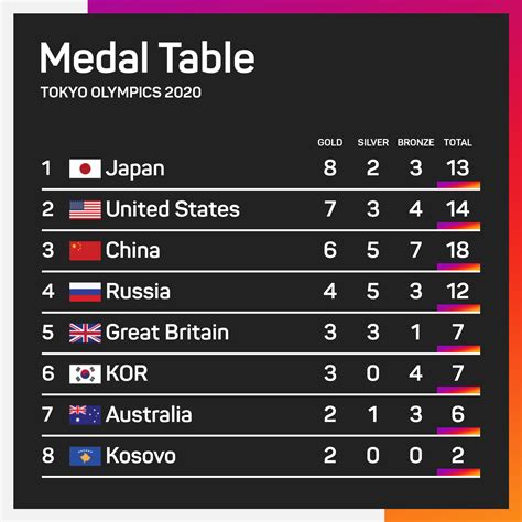 2024 Youth Winter Olympics Medal Table - Faye Evangelina