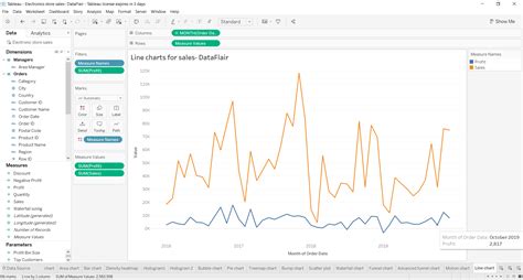 Tableau Line Chart - Analyse the trends of datasets - DataFlair