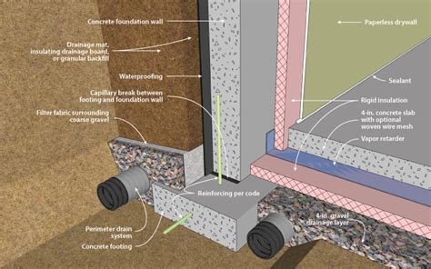 Construction Of Basement / Construction Basement Shuttering ...