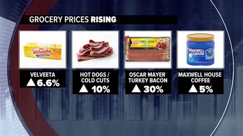 What to expect from more grocery store price hikes, products impacted ...