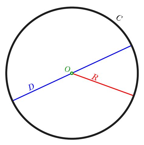Disk (mathematics) - Wikipedia