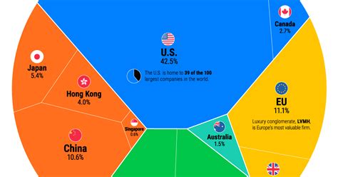 The $109 Trillion Global Stock Market in One Chart