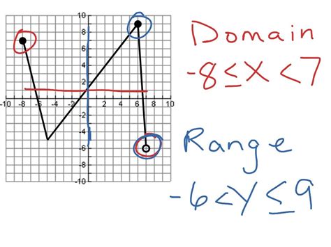 Domain And Range Worksheet Algebra 1 — db-excel.com