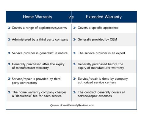 Home Warranty Vs Appliance Extended Warranty