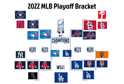 Tổng hợp 64+ về MLB playoffs bracket 2023 mới nhất