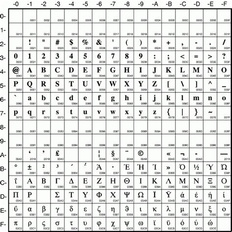 Character Set Issues & Unicode ; Erik Wilde ; UC Berkeley School of ...