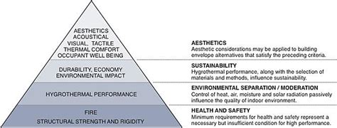 Building Science Concepts | WBDG - Whole Building Design Guide