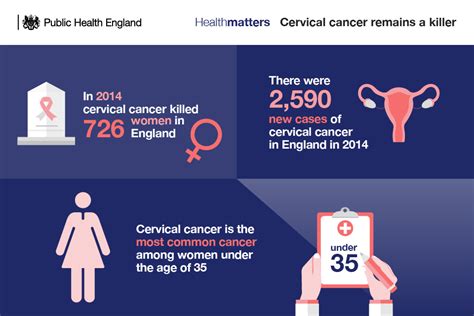 Health Matters: Making cervical screening more accessible - Public ...