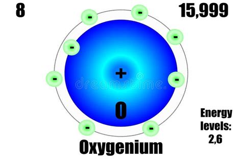 Oxygen Atom, with Mass and Energy Levels. Stock Illustration - Illustration of nucleus, atom ...