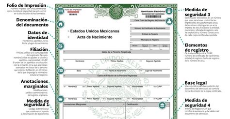 Así puedes descargar e imprimir tu acta de nacimiento