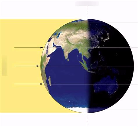 Spring/Autumnal Equinox Diagram | Quizlet