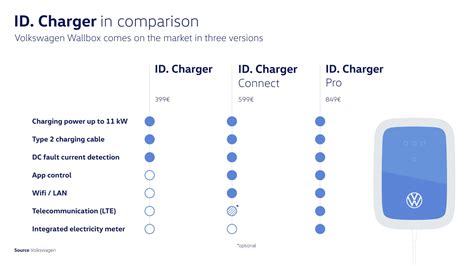 Volkswagen launches home EV charging system sales ahead of ID.3 vehicle deliveries | TechCrunch