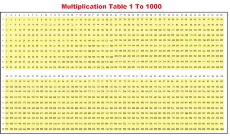 Printable Multiplication Chart 1-1000 Table & Worksheet PDF