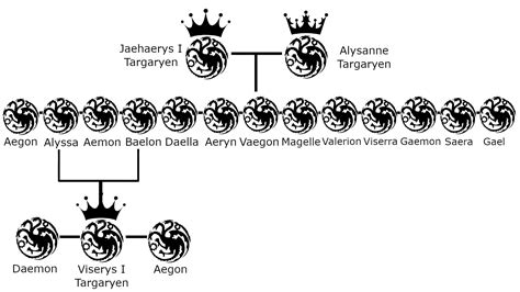 The Targaryen family tree in House of the Dragon explained