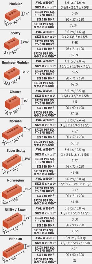 the different types of bricks and their sizes