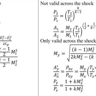 Compressible flow equations for nozzles and diffusers | Download Scientific Diagram