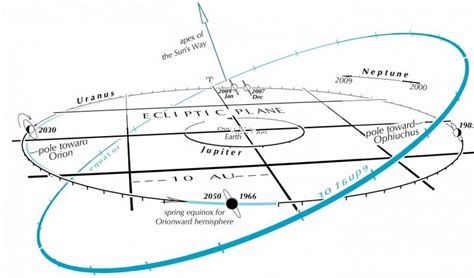 uranus spins sideways | EarthSky