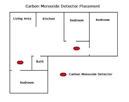 Carbon Monoxide Detector Location Guide