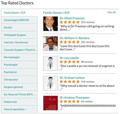 Top Doctor Review Websites | Top 6 Sites to Create Profiles