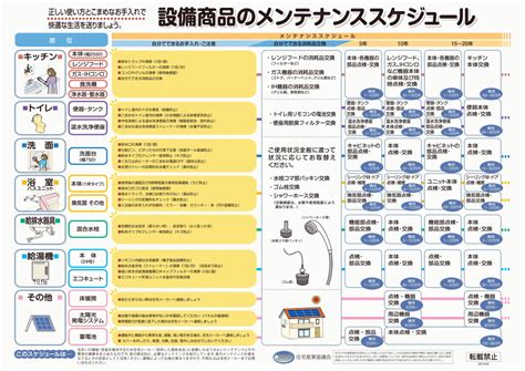 setsubi – 住宅産業協議会