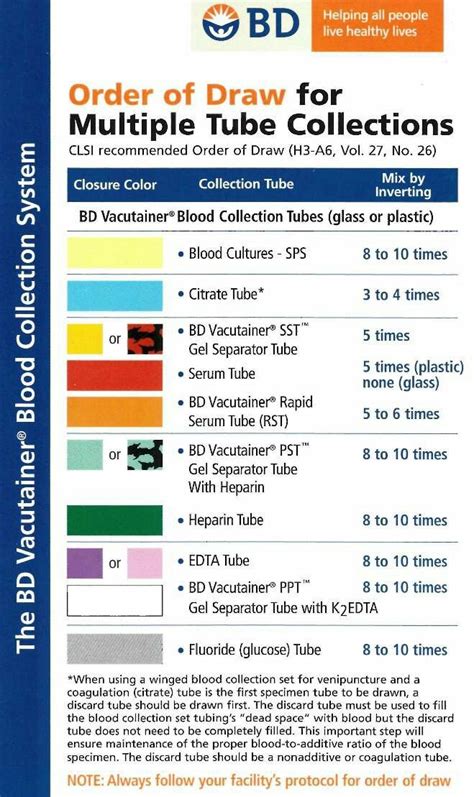 Pin on phlebotomy