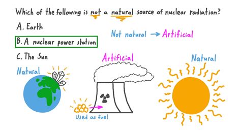 Question Video: Identifying Artificial Sources of Nuclear Radiation | Nagwa