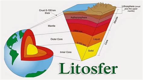 STRUKTUR LAPISAN LITOSFER BUMI