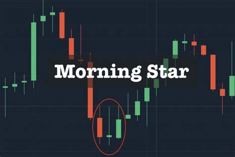 Morning Star Candlestick Pattern definition and guide