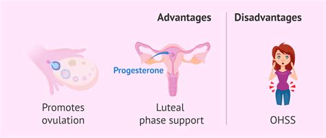 Benefits and drawbacks of hCG