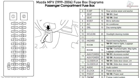 03 Mazda 6 Fuse Box Diagram