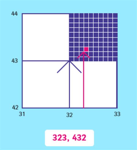 What are Four-Figure Grid References (KS3)? - Teaching Wiki