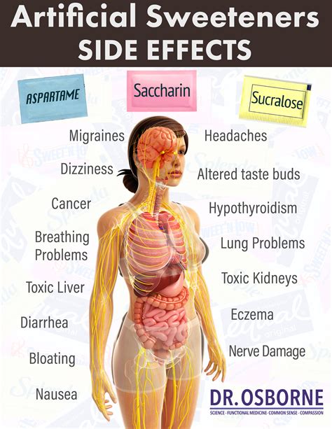 Artificial Sweeteners and Toxic Side Effects - Dr. Peter Osborne