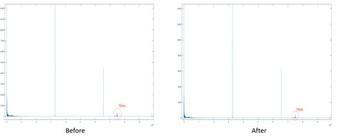 matlab - Conversion of passband signal to baseband equivalent model to decrease the sampling ...