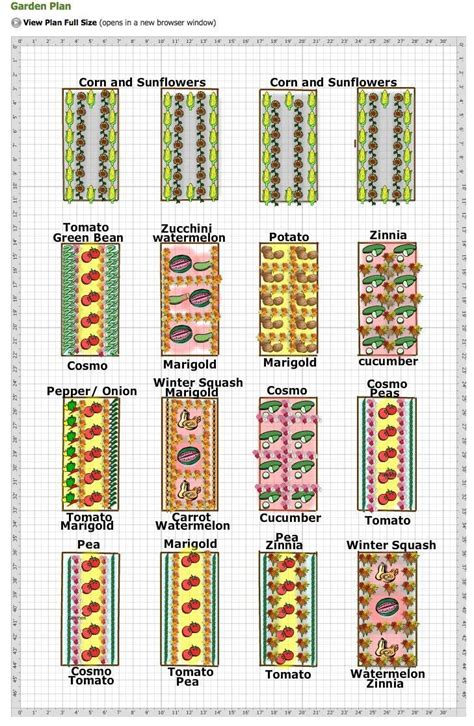 Vegetable Garden Plans Zone 9 – Garden Post | Flower garden layouts ...