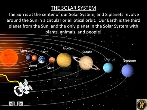 The Sun The Earth The Moon | Solar system projects, Solar system planets, Our solar system