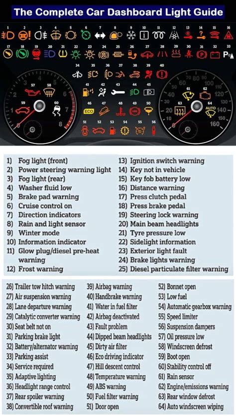 the complete car dashboard light guide for all types of vehicles and ...