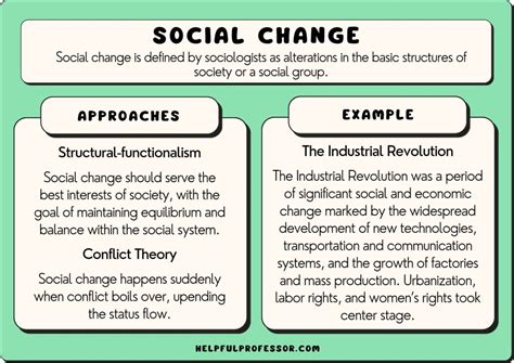 Social Change in Sociology: Definition & 30 Examples (2024)