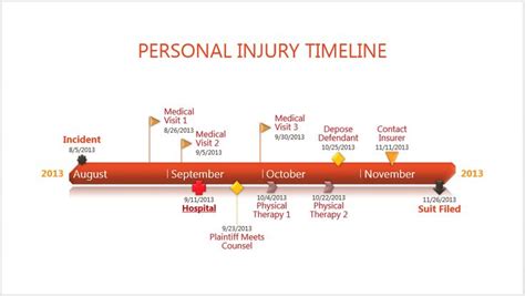 Legal timeline template for litigation made with timeline maker - Office Timeline 2013. | legal ...