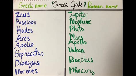 Boy Names from Ancient Greek Mythology/Greek Gods - YouTube