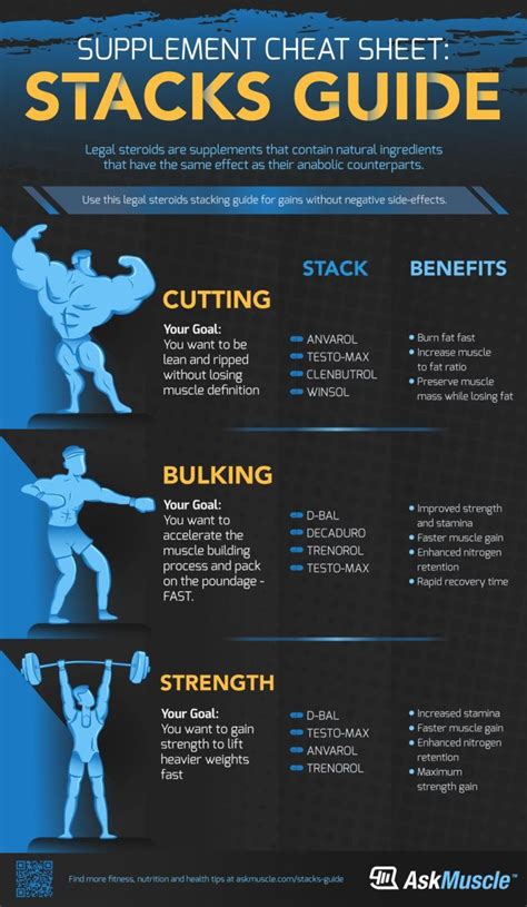 infographic | Supplement Cheat Sheet: Stacks Guide | Gym supplements ...