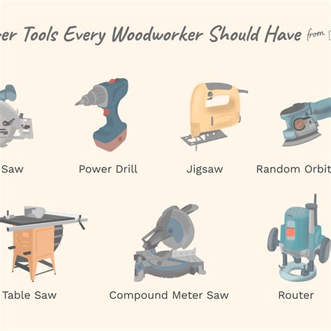 List of woodworking power tools