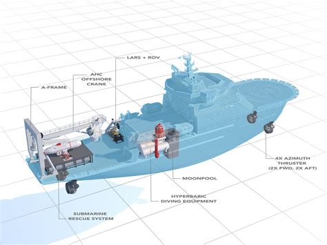 Damen details new offshore support vessel concept | Offshore